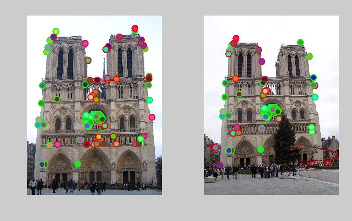 Computer Vision — Feature Detection and Matching | by Ray | Analytics ...