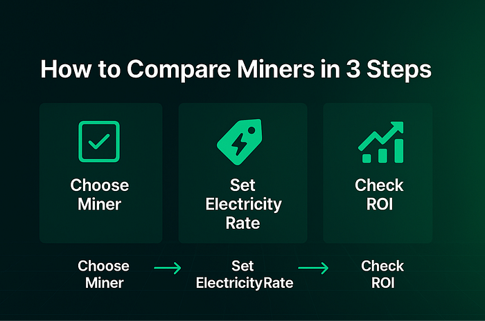 How to Compare Miners in 3 Steps