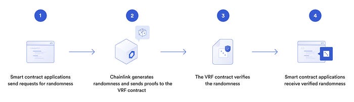 NFT Nedir? (Non-Fungible Token) image - 93e5 NFT Nedir? (Non-Fungible Token) image - 93e5