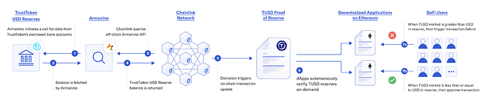 Purdue’den Blockchain’e Dair Öğrendiklerim Serisi#1 🎃 image - 2e73
