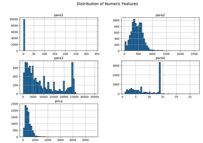 Exploratory Data Analysis in Python