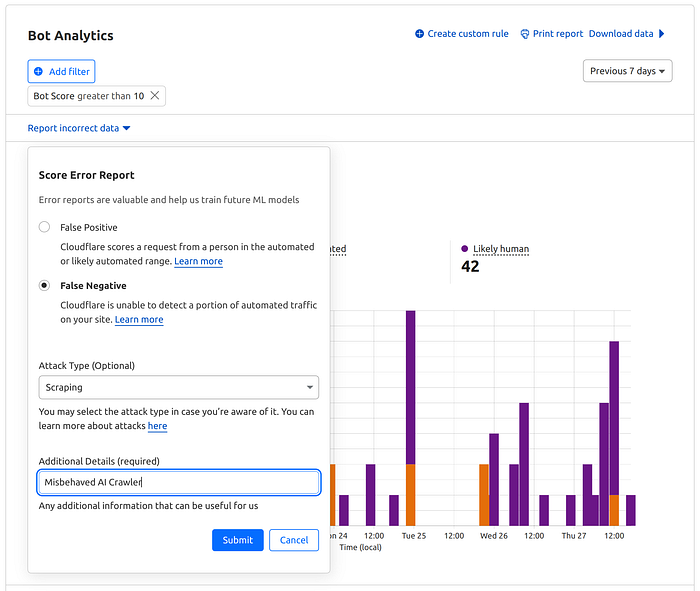 analytics of AI bot shield