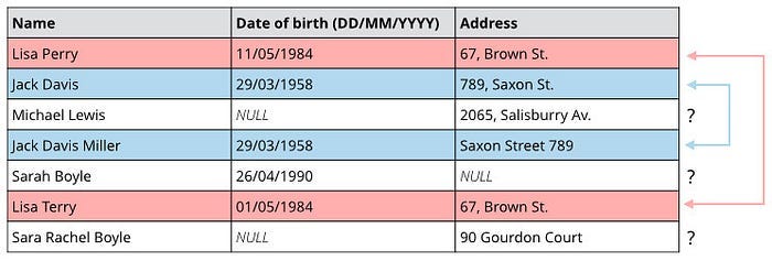 Data Matching Analysis in Python. Farkhod Khushvaktov | 2023 23 August ...