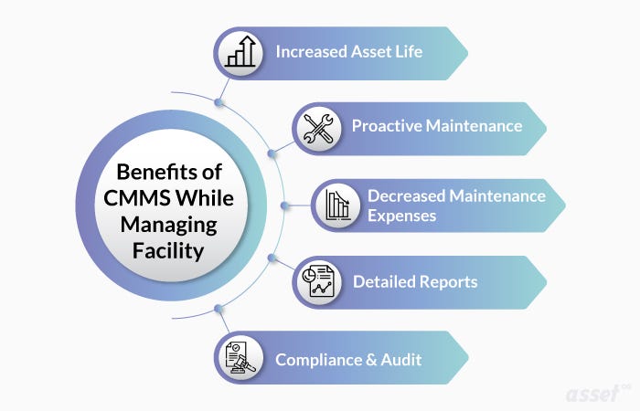 Why CMMS Software Is Essential For Facility Management? | By Asset ...