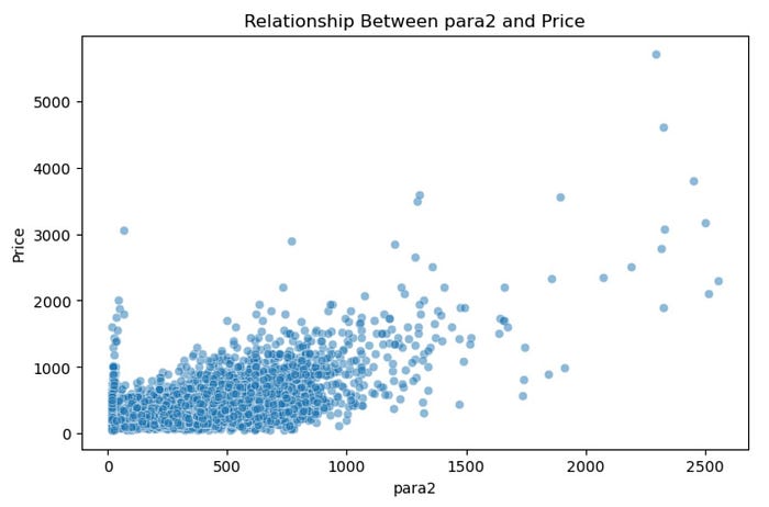 Exploratory Data Analysis in Python