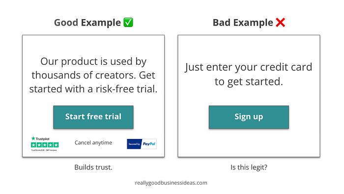 Side-by-side comparison of good vs. bad conversion messaging. The good example says, “Our product is used by thousands of creators. Get started with a risk-free trial,” with a button labeled “Start free trial” and trust badges underneath. The bad example says, “Just enter your credit card to get started,” with a button labeled “Sign up.” The good example is noted for building trust; the bad one raises doubts.