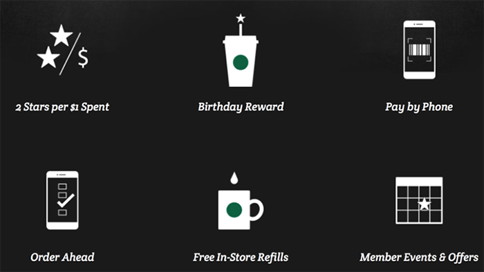 Starbucks, Description, History, & Facts