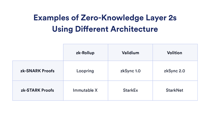 🎨 Detailed Zero Knowledge and Layer 2 Guide 🎃 image - 9892 🎨 Detailed Zero Knowledge and Layer 2 Guide 🎃 image - 9892