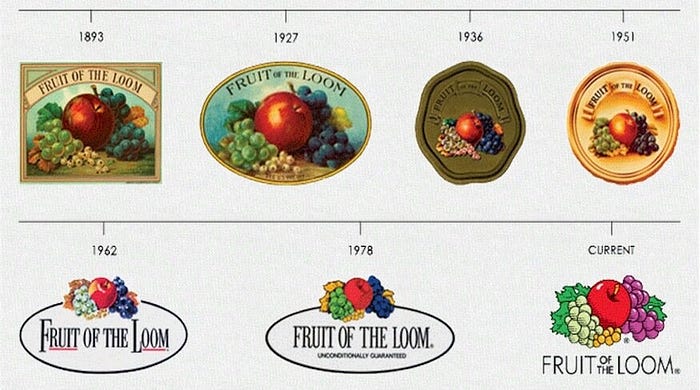 Fruit of the Loom: A Journey Through Time and Logo Evolution