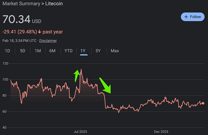 LD Capital：比特币ETF成最大吸金者 市值占比超黄金