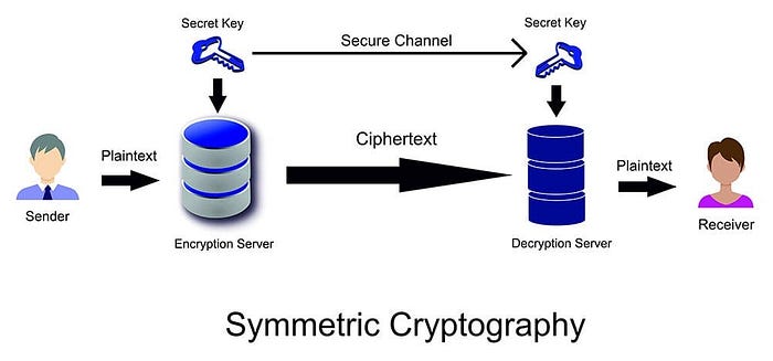 ๐ป My Cryptography Guide ๐จ image - 548c ๐ป My Cryptography Guide ๐จ image - 548c