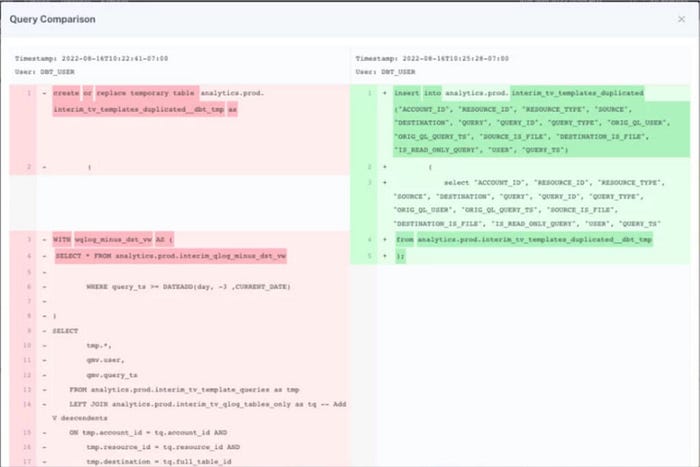 61 Data Observability Use Cases From REAL Data Teams