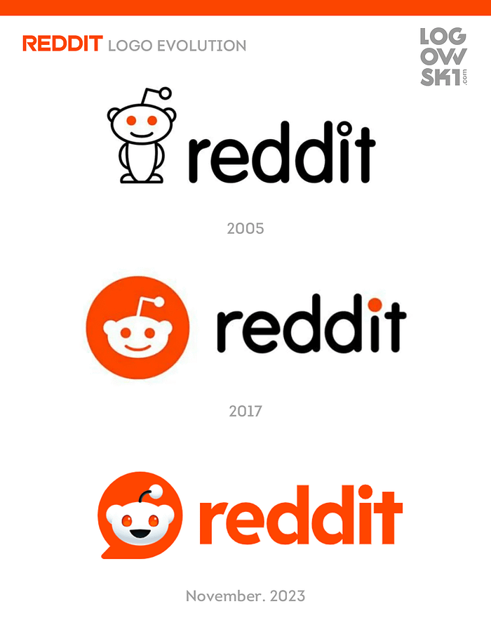 The Development of the Reddit Logo Over Time