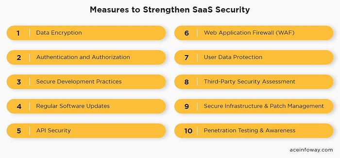 Security Unleashed: Tackling SaaS Vulnerabilities with Expert Strategies