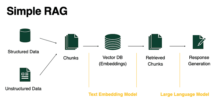 9 RAG Architectures Every AI Developer Must Know: A Complete Guide with Examples 3 9 RAG Architectures Every AI Developer Must Know: A Complete Guide with Examples 3