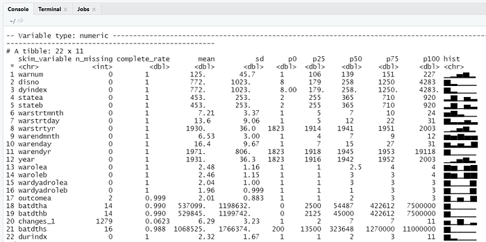 Top 10 R packages in 2024. Sharing some of the most popular new R… | by ...