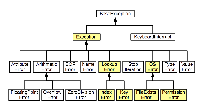 Python’un Benzersiz Özellikleri Nelerdir? — Bölüm 3