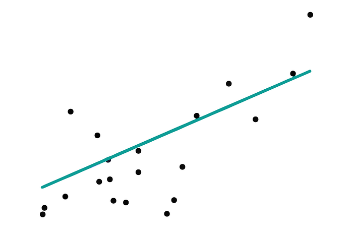 Machine Learning Algorithms for Beginner Data Scientists
