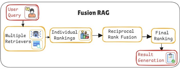 9 RAG Architectures Every AI Developer Must Know: A Complete Guide with Examples 8 9 RAG Architectures Every AI Developer Must Know: A Complete Guide with Examples 8