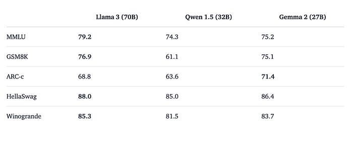 Large Model Evaluation Results