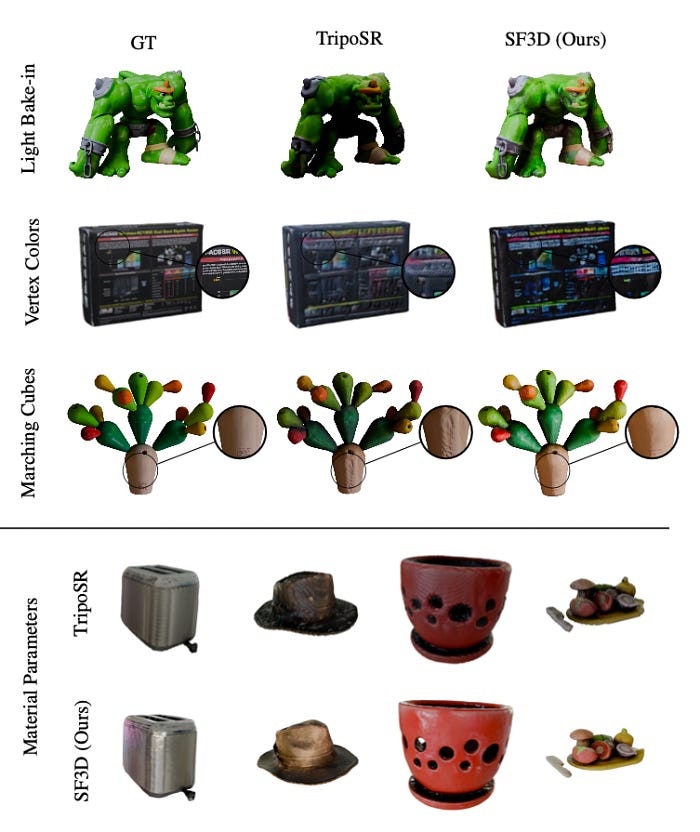 fast inference of Stable Fast 3D