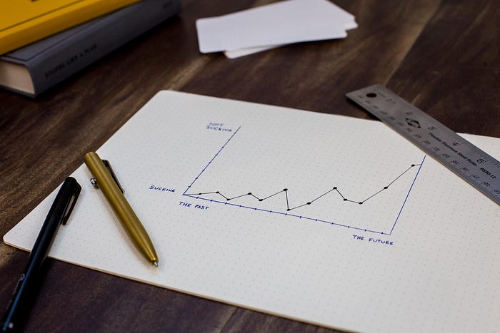 Supporting visual 1 for How to Do Market Research That Drives Powerful Positioning and Messaging