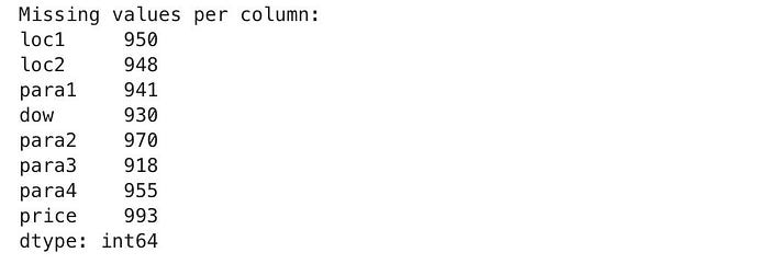 Exploratory Data Analysis in Python