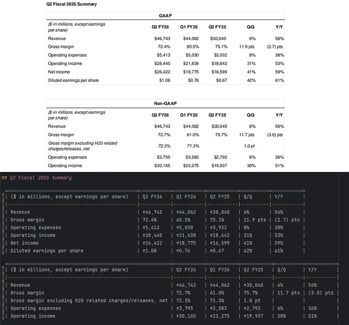 Compare the original PDF text (top) with the parsed Markdown content (bottom).
