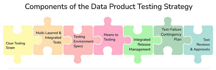 An image that shows the components of data product startegy in a puzzle-pieces visualisation