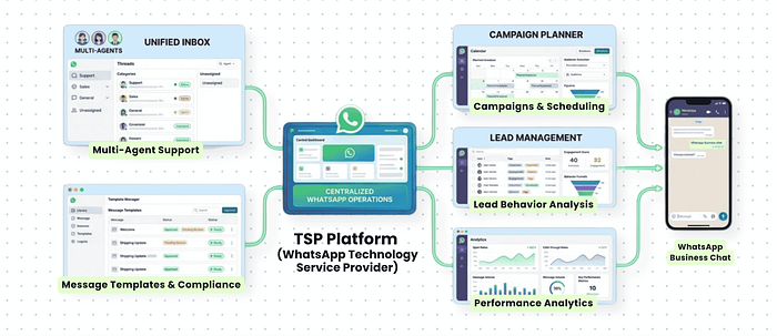 WhatsApp Marketing Software
