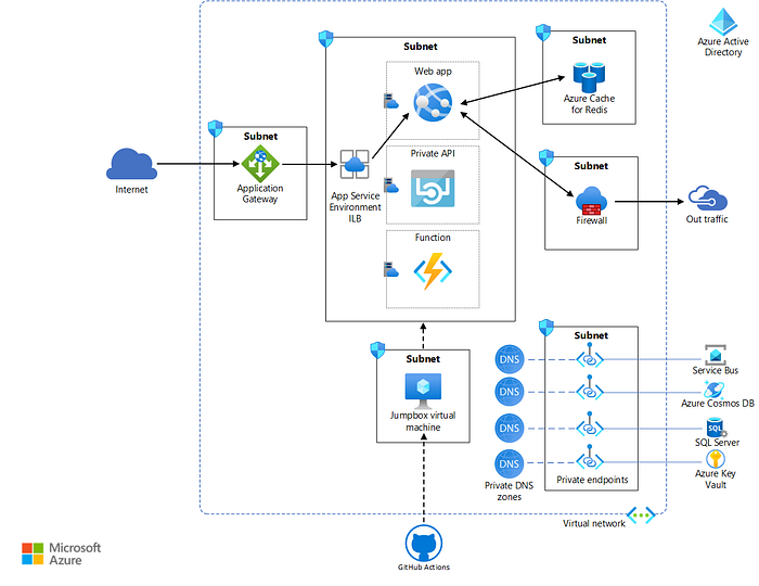 Microsoft Reactor São Paulo | Deploy Cognitive Services container image ...