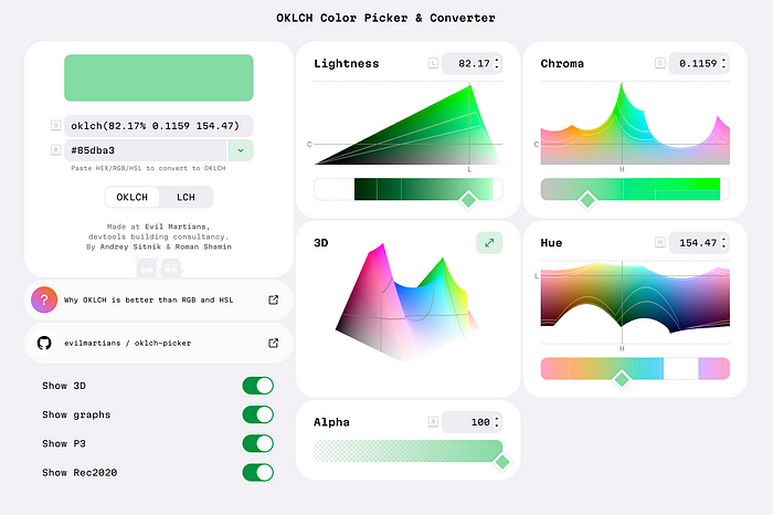 Screenshot of the OKLCH Color Picker & Converter interface. Features include a color display, HEX/RGB/HSL conversion, Lightness, Chroma, and Hue graphs with sliders, a 3D color space visualization, and alpha control.