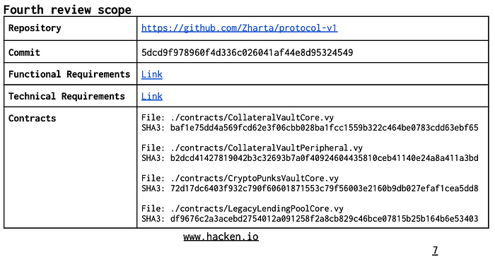 how to audit a smart contract