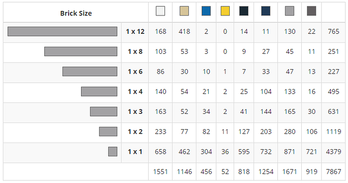 Brick counts required, given selected brick types