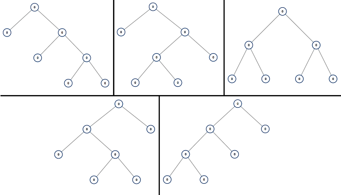 LeetCode 894 All Possible Full Binary Tree | by Ling Huang | Medium