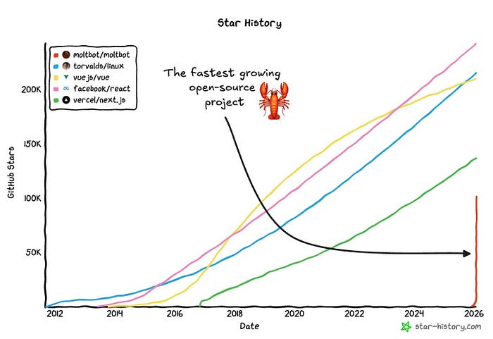 ClawBot’s Architecture Explained: How a Lobster Conquered 100K GitHub Stars 🦞
