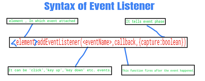 Event Capturing & Event Bubbling: Basic JavaScript Concepts | by Rishav ...