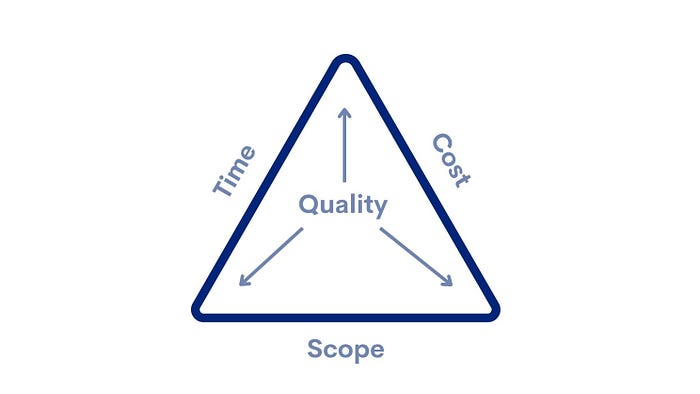 Project Management