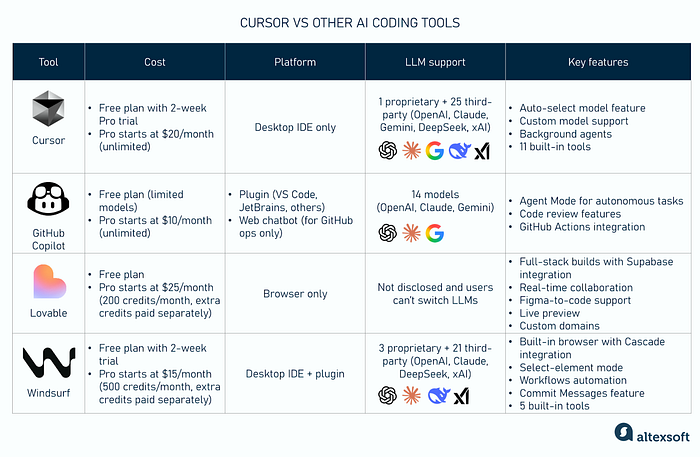 AI Coding Tools Comparison