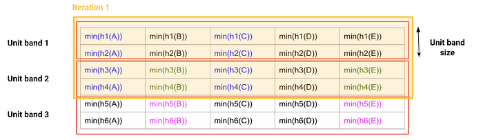 signature matrix