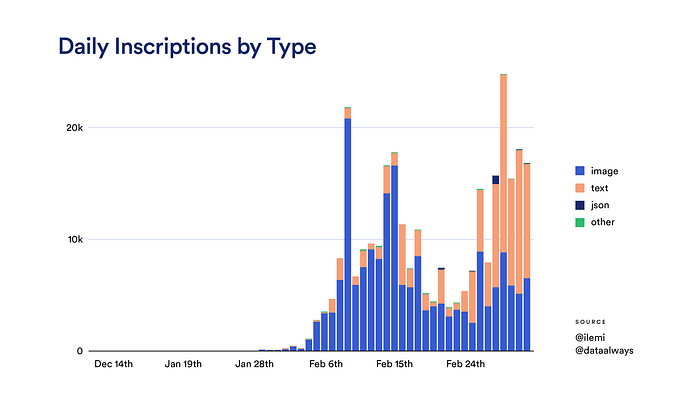 Bitcoin Ordinalleri ve NFT’ler🌻 image - d367 Bitcoin Ordinalleri ve NFT’ler🌻 image - d367