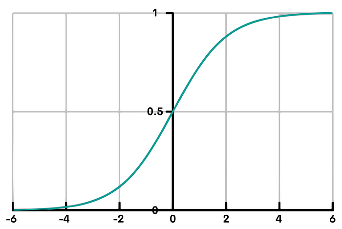 Machine Learning Algorithms for Beginner Data Scientists