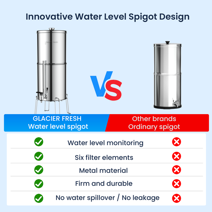 The Ultimate Guide to Gravity Water Filter Replacement Everything You