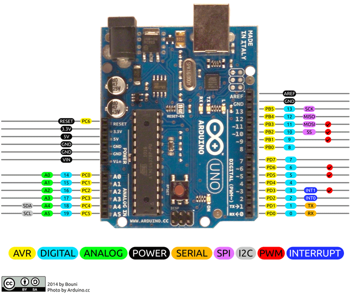 Arduino — Introduction to Pins. The Arduino Uno is one of the most… | by  Aditi Shah | Vicara Hardware University | Medium