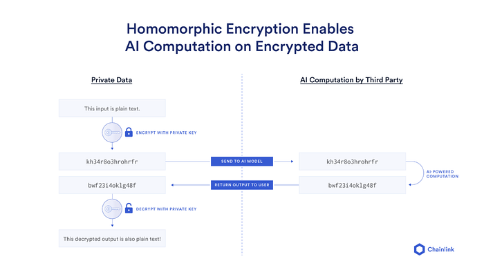 Veri Gizliliği: Homomorphic Şifreleme Nedir?🔑 image - 956d Veri Gizliliği: Homomorphic Şifreleme Nedir?🔑 image - 956d