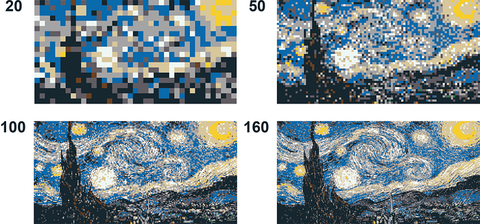 Different output sizes for the same input image