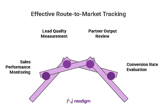 Effective Routr-to-Market Tracking — Nexdigm