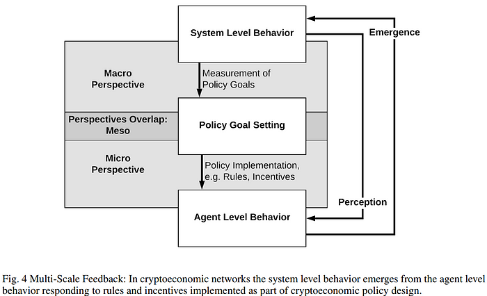 An Introduction To: “Foundations of Cryptoeconomic Systems”