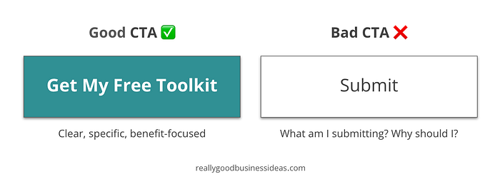 Side-by-side comparison of good vs. bad call-to-action (CTA) buttons. The good CTA says “Get My Free Toolkit” and is labeled as clear, specific, and benefit-focused. The bad CTA simply says “Submit” and is criticized with the question, “What am I submitting? Why should I?”
