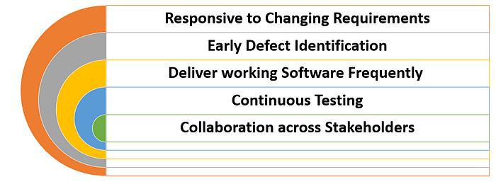 How Agile Testing fuels Company’s Digital Evolution